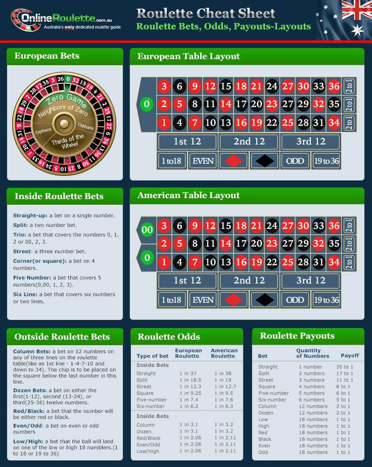 Learn roulette payouts
